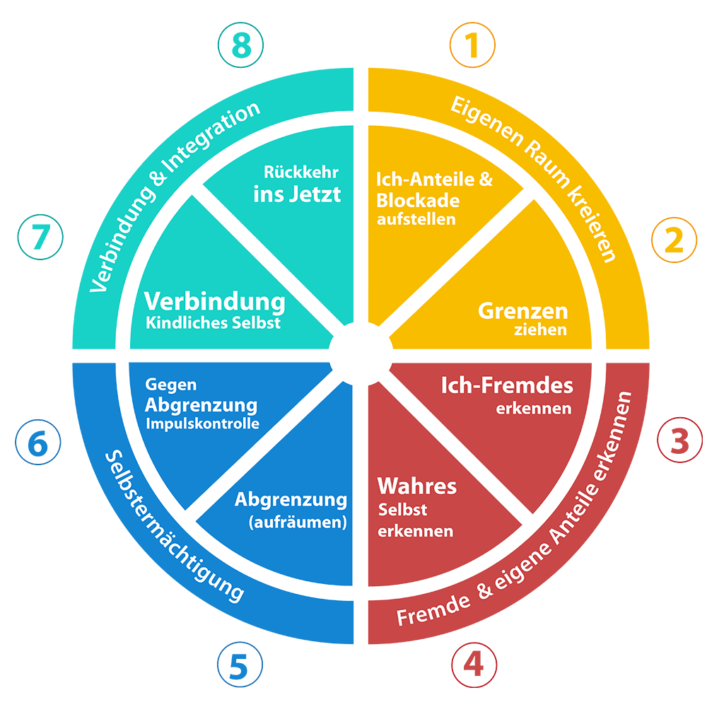 TN-Strukturtraining-rgb