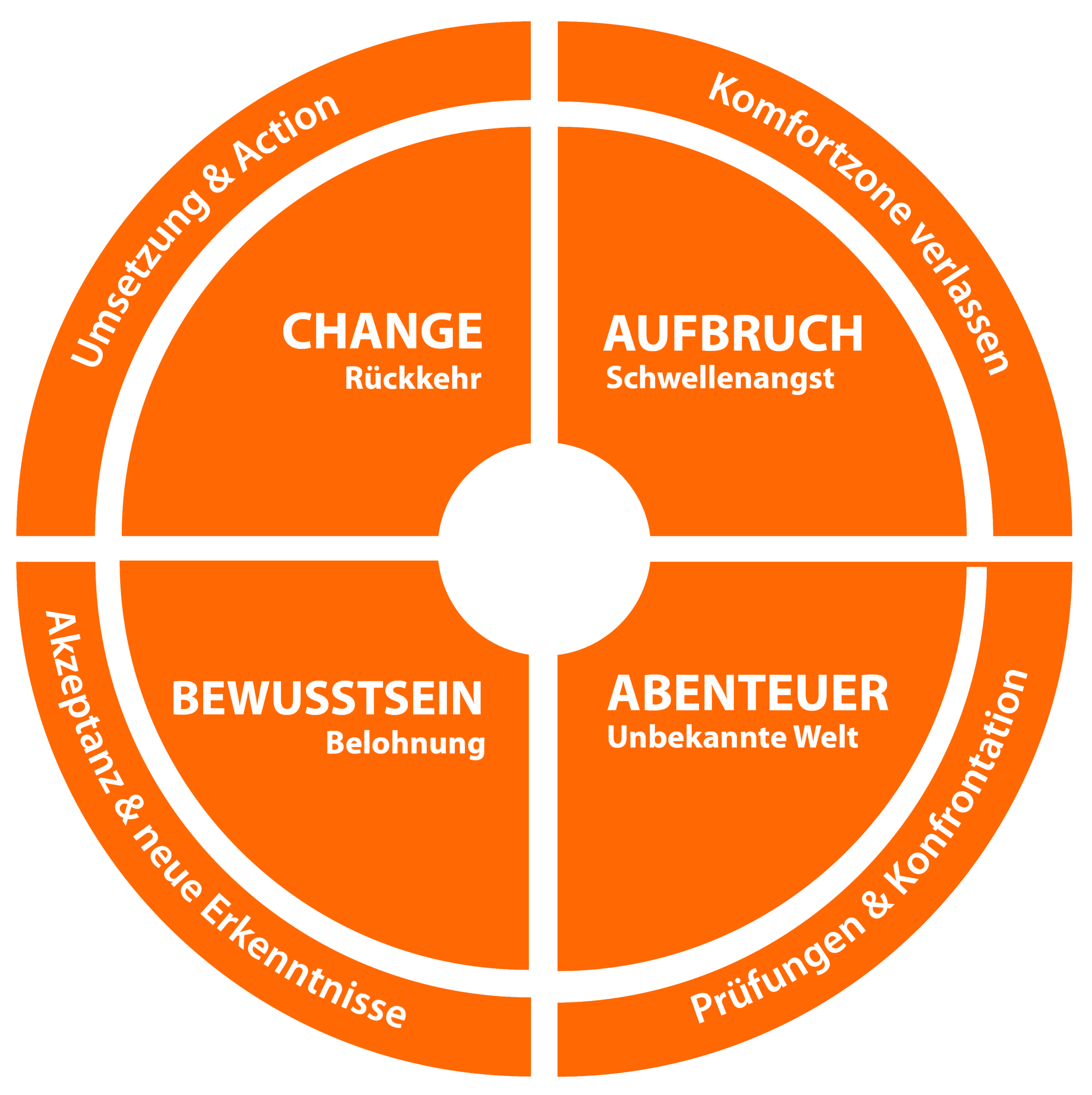 heldenreise-orange-v3